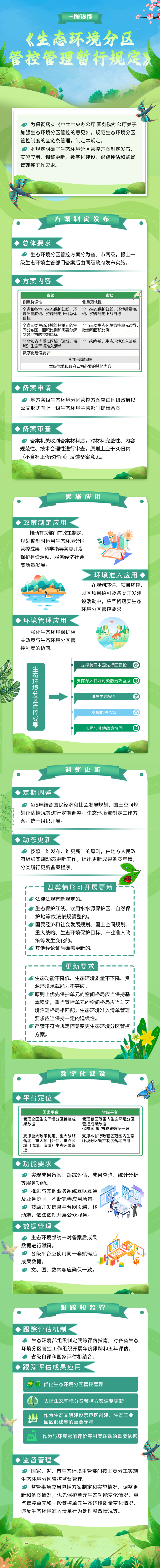 一图读懂《生态环境分区管控管理暂行规定》.png