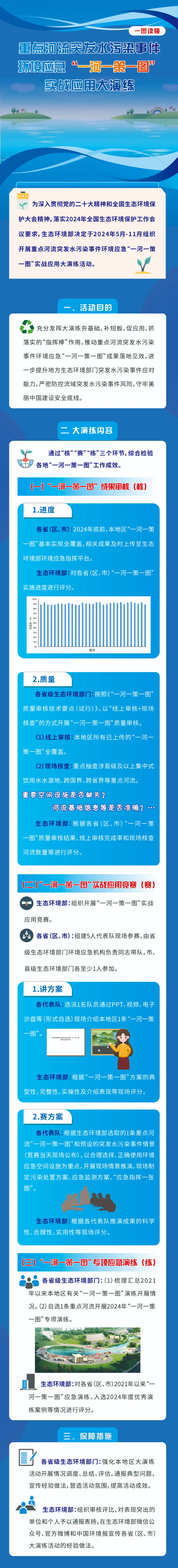 一图读懂  重点河流突发水污染事件环境应急“一河一策一图”实战应用大演练.png