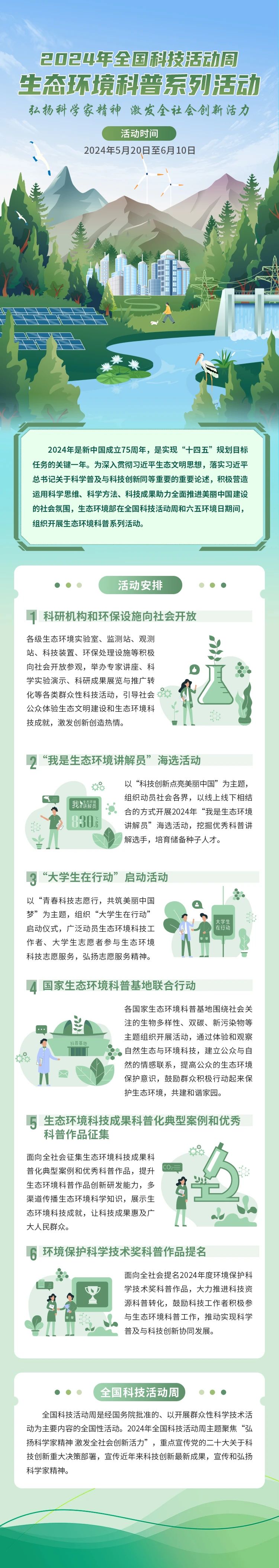 一图读懂  2024年全国科技活动周生态环境科普系列活动.jpg